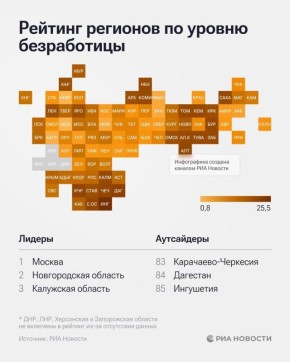 Ульяновская область вошла в топ-20 рейтинга регионов по уровню безработицы