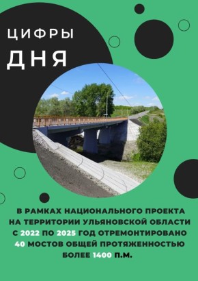 Цифра дня!. #ульяновскаяобласть #ульяновск #мост
