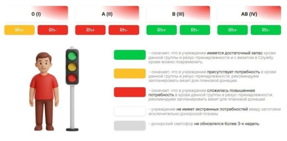 � ��������� ������ �������� ���������� ����������� � ������� ������ � ������ ����� �����