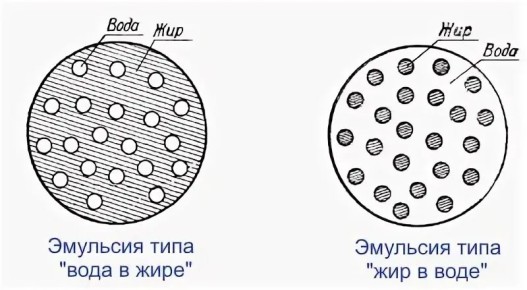 Как молоко справляется с гравитацией: загадки эмульсии