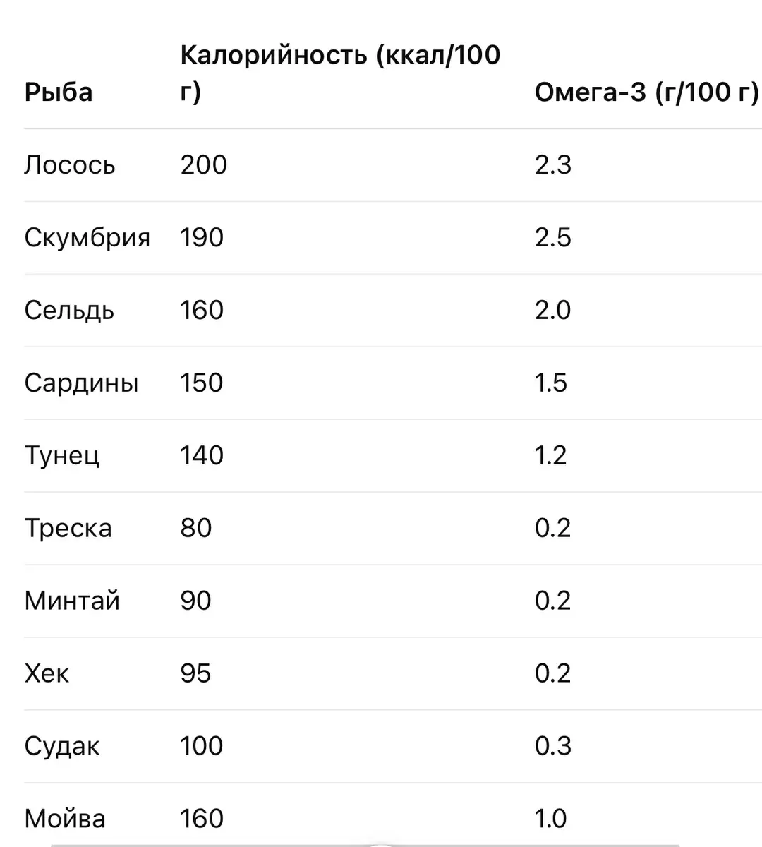 Почему рыба – основной житель здорового питания и как выбрать идеальный вариант для похудения
