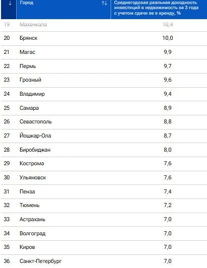 ��������� �������� � ����-30 ������ �� ���������� ���������� � ������������