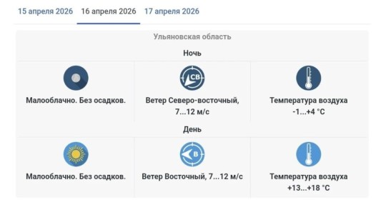 Без осадков и до -2 градусов ночью