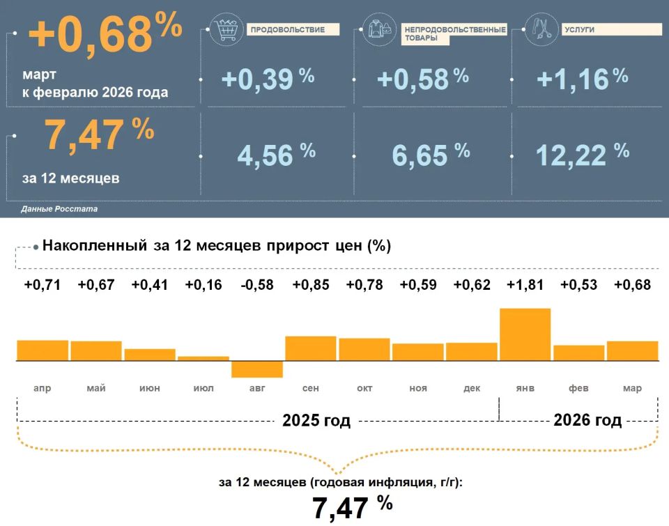 ������� �������� � ����������� ������� �������� ���� ��������������