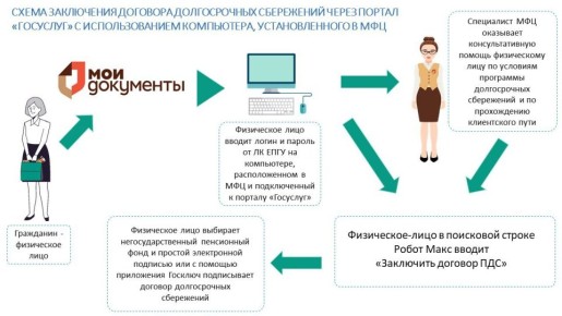 ��������� ������� �� ��������� ������������ ���������� ������ ����� � ���!