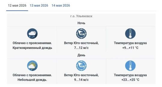 Небольшой дождь и гроза.. Делимся прогнозом погоды на начало короткой рабочей недели