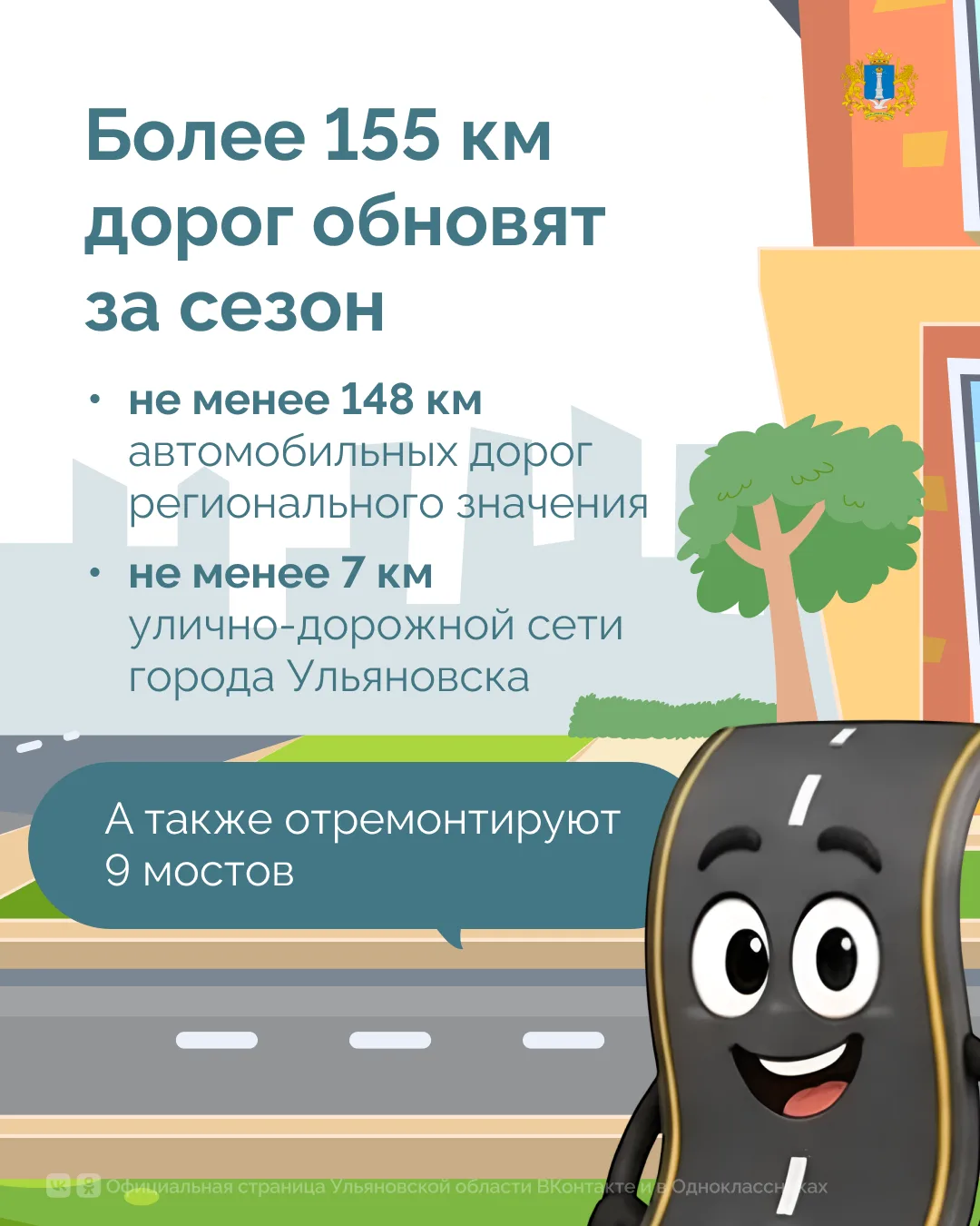 Более 155 км обновленных дорог, 9 мостов, новое освещение Более 155 км обновленных дорог, 9 мостов, новое освещение