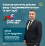 ����������� ������ 28 000 ��������� �� ��������� ���, ������� � ���������������� ����� ��� 700 ����������
