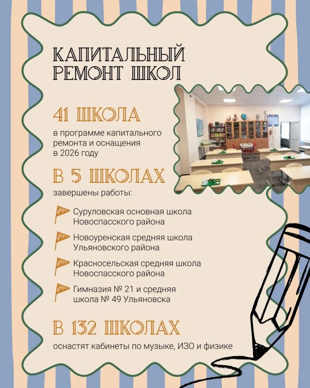 В Ульяновской области продолжают обновлять образовательные учреждения по нацпроекту «Молодежь и дети» В Ульяновской области продолжают обновлять образовательные учреждения по нацпроекту «Молодежь и дети»