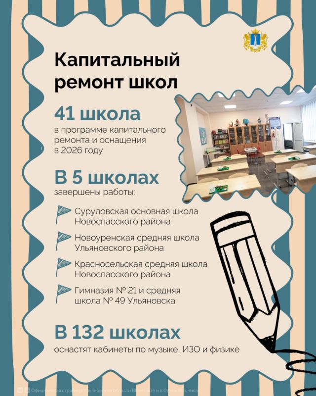 Ульяновской области продолжают обновлять образовательные учреждения по нацпроекту «Молодежь и дети» Ульяновской области продолжают обновлять образовательные учреждения по нацпроекту «Молодежь и дети»