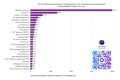 Топ-25 сайтов региональных телеканалов за последние 31 день