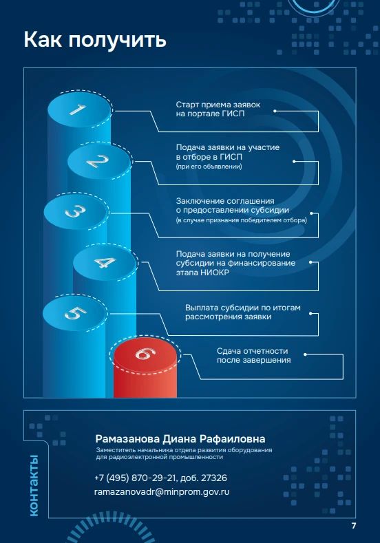 Меры поддержки отрасли промышленной робототехники: субсидии на НИОКР Меры поддержки отрасли промышленной робототехники: субсидии на НИОКР