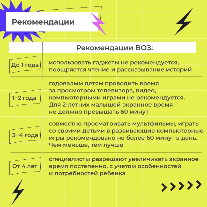 Как смартфоны влияют на здоровье, сколько можно "сидеть в телефоне" и что делать с цифровой зависимостью – читайте в карточках Как смартфоны влияют на здоровье, сколько можно "сидеть в телефоне" и что делать с цифровой зависимостью – читайте в карточках