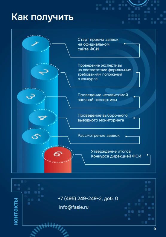 Меры поддержки отрасли промышленной робототехники: гранты для малых предприятий Меры поддержки отрасли промышленной робототехники: гранты для малых предприятий