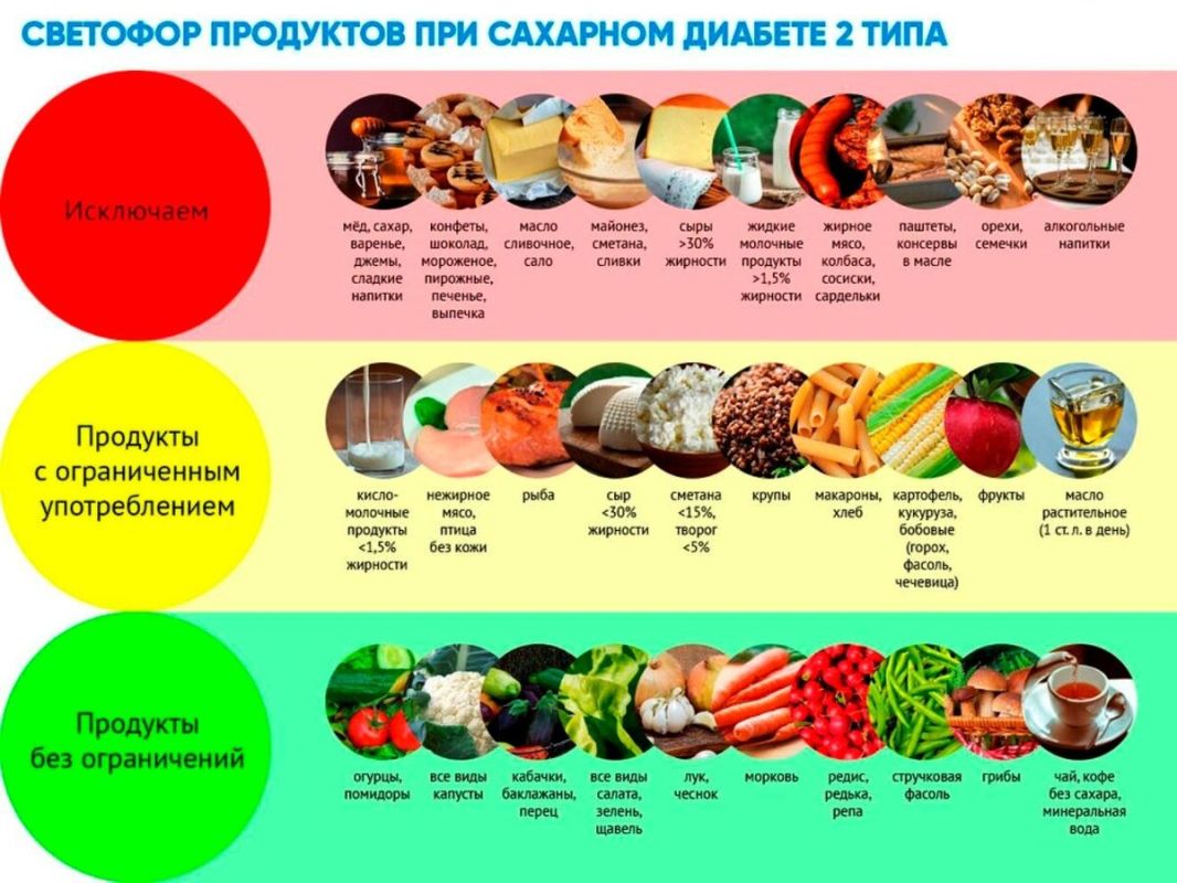 Питание при диабете и раке