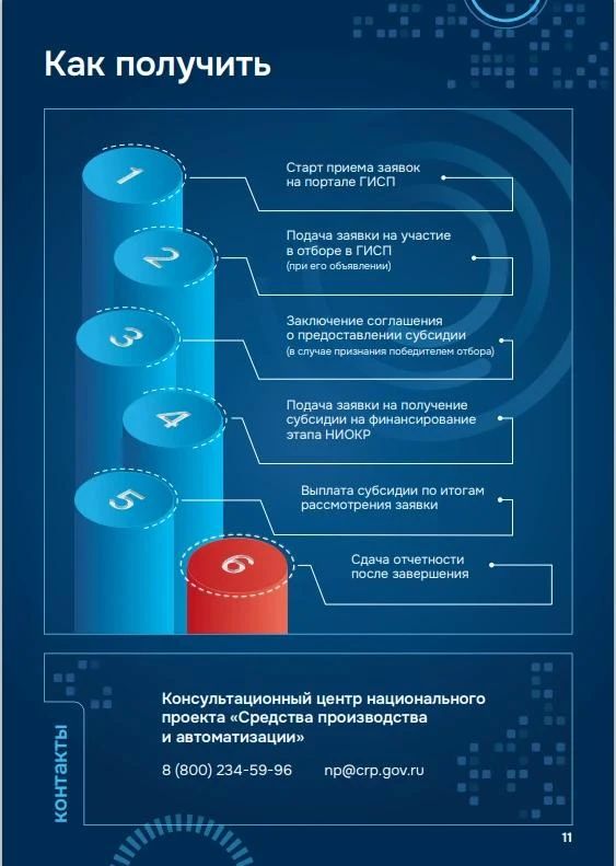 Меры поддержки отрасли промышленной робототехники: субсидии заказчикам на проведение НИОКР Меры поддержки отрасли промышленной робототехники: субсидии заказчикам на проведение НИОКР