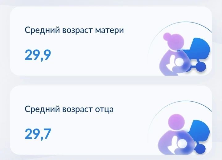 Средний возраст новоявленных родителей в России в этом году не достиг 30 лет