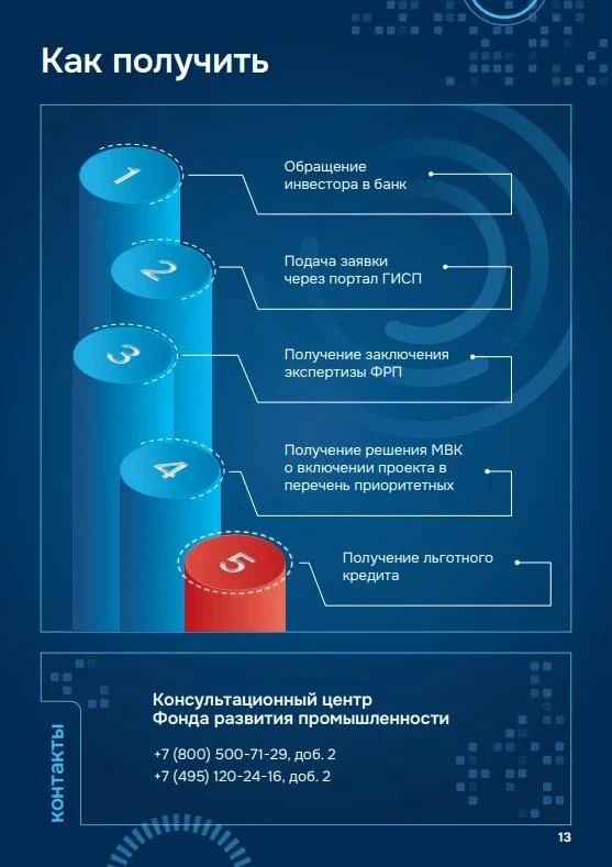 Меры поддержки отрасли промышленной робототехники: льготное кредитование КИП Меры поддержки отрасли промышленной робототехники: льготное кредитование КИП