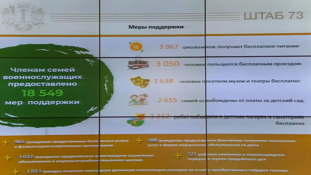 В регионе действуют более 80 мер социальной поддержки участников СВО и членов их семей В регионе действуют более 80 мер социальной поддержки участников СВО и членов их семей