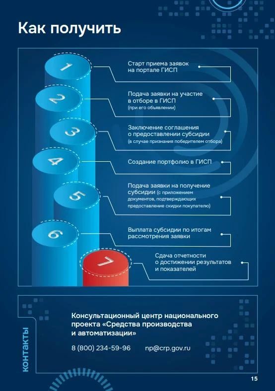 Меры поддержки отрасли промышленной робототехники Меры поддержки отрасли промышленной робототехники