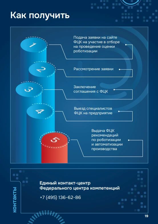 Программа оценки предприятий на предмет роботизации, реализуемая на базе Федерального центра компетенций, продолжает свою работу Программа оценки предприятий на предмет роботизации, реализуемая на базе Федерального центра компетенций, продолжает свою работу