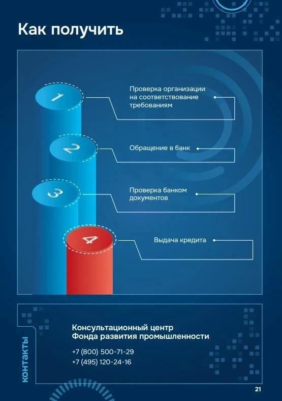 Меры поддержки отрасли промышленной робототехники Меры поддержки отрасли промышленной робототехники