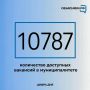 Специалисты областного агентства по развитию человеческого потенциала и трудовых ресурсов представили актуальные вакансии с достойной зарплатой