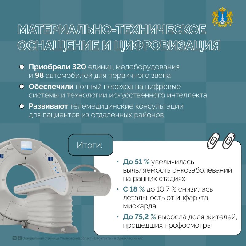Ранняя диагностика, обновление медоборудования и ремонт учреждений: как развивают здравоохранение в Ульяновской области? Ранняя диагностика, обновление медоборудования и ремонт учреждений: как развивают здравоохранение в Ульяновской области?