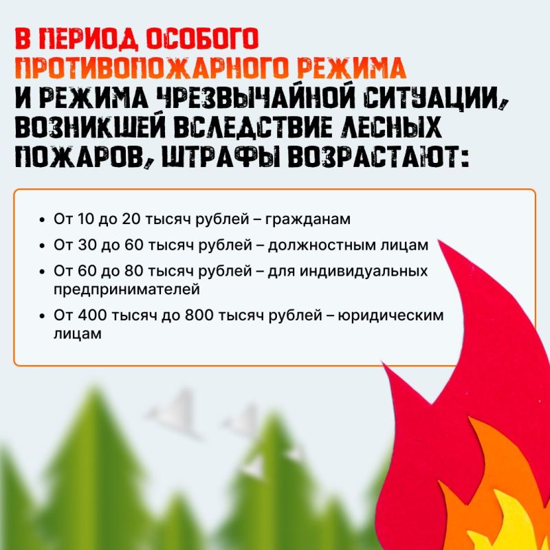Когда столбик термометра растет, растет и риск пожаров Когда столбик термометра растет, растет и риск пожаров