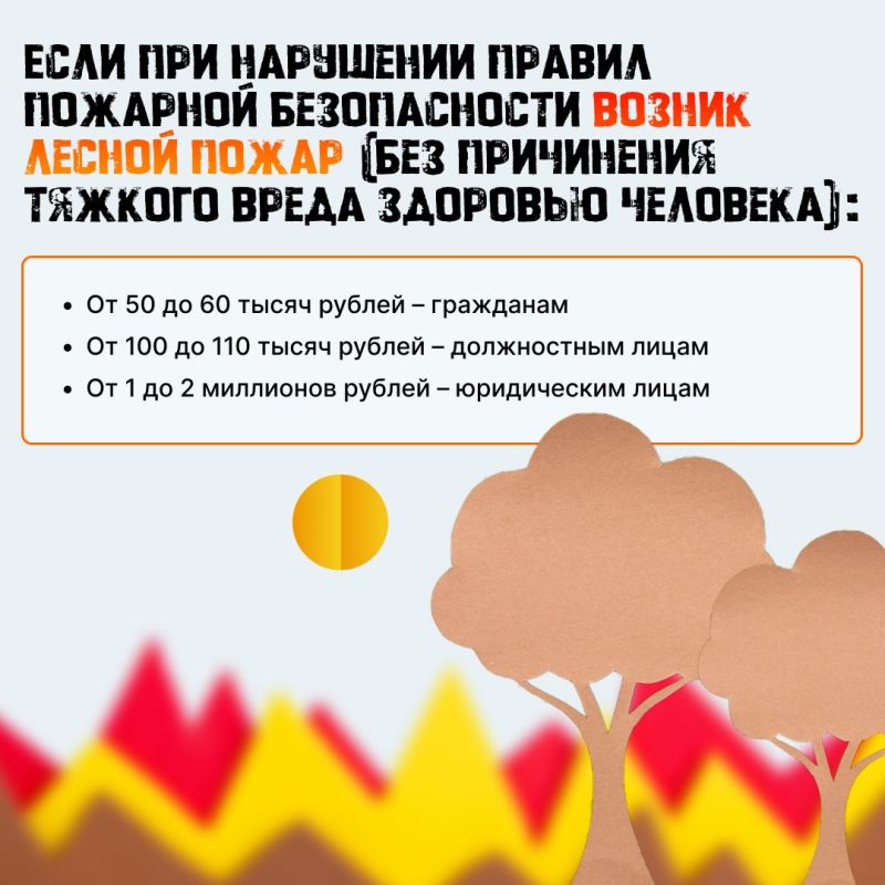 Когда столбик термометра растет, растет и риск пожаров Когда столбик термометра растет, растет и риск пожаров