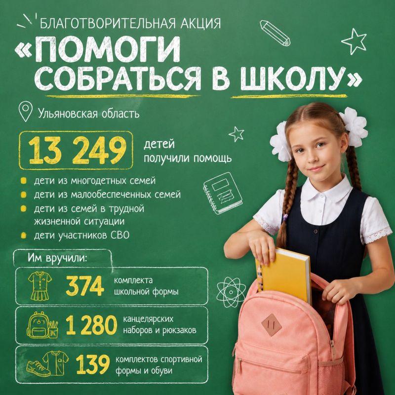 С начала лета более 13 тысяч детей Ульяновской области приняли участие в благотворительной акции «Помоги собраться в школу»