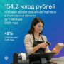 ������ ��������� �������� � ����������� ������� �� ���� ������� 2026 ���� ������ 154,2 ���������� ������