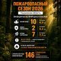 ��� ����������� ������ �������� �������� �������, ����������� ������� � ����������