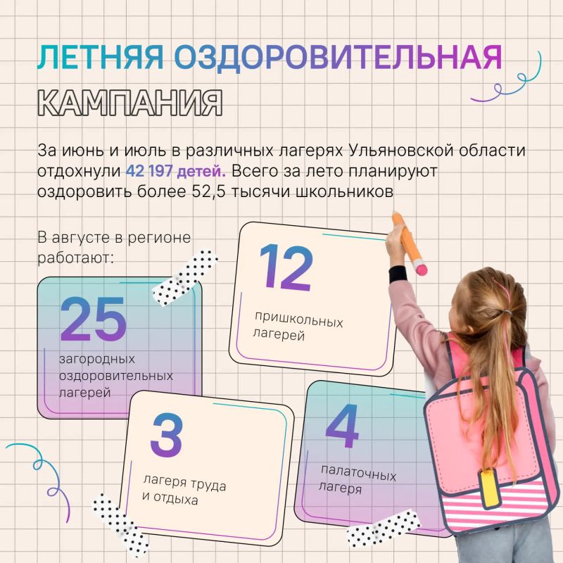 Как прошел учебный год в Ульяновской области? Как прошел учебный год в Ульяновской области?