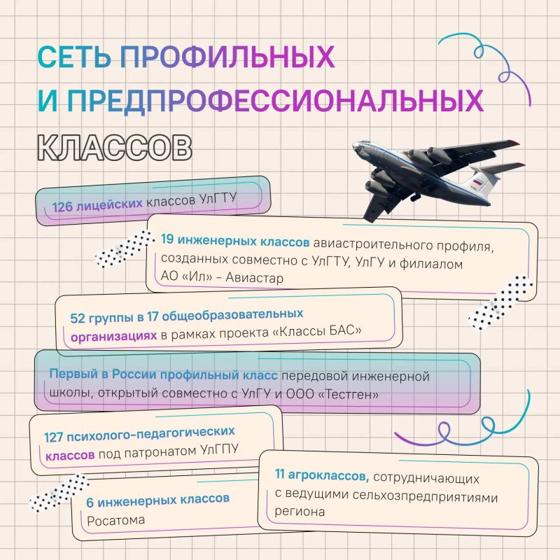 Как прошел учебный год в Ульяновской области? Как прошел учебный год в Ульяновской области?