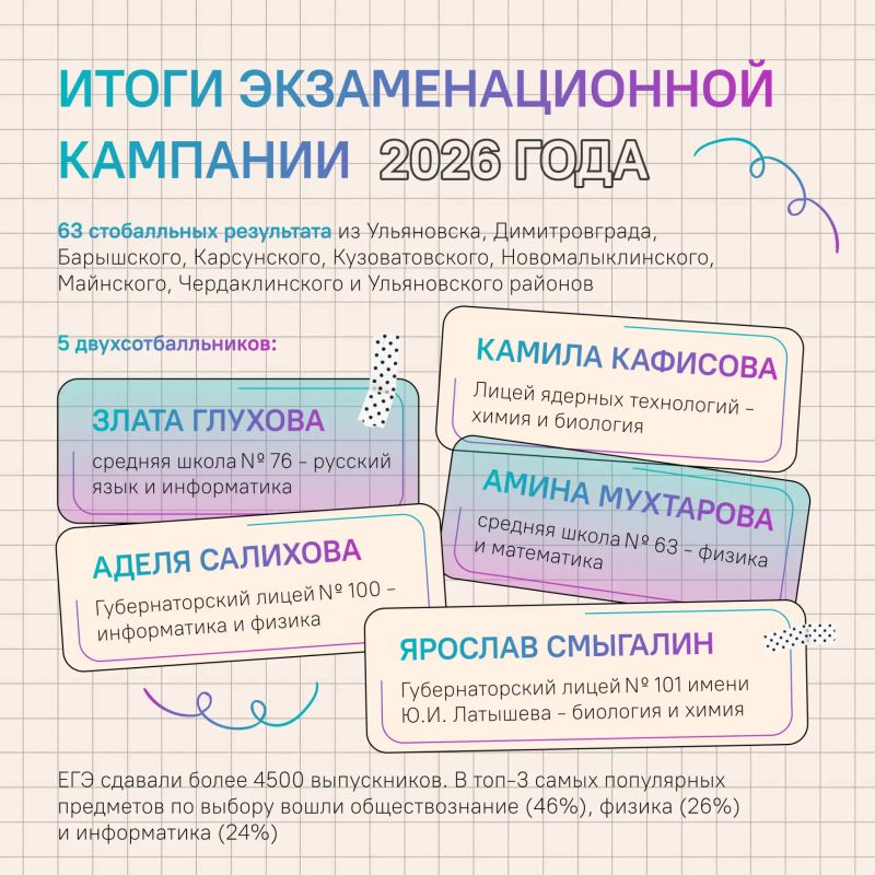 Как прошел учебный год в Ульяновской области? Как прошел учебный год в Ульяновской области?
