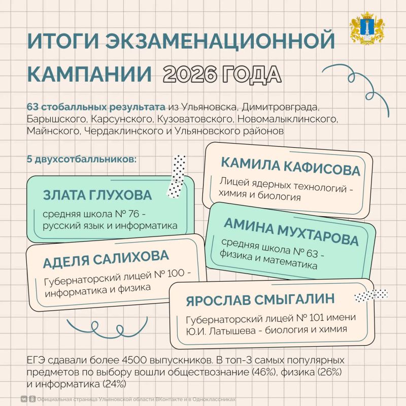 Как завершился учебный год в Ульяновской области? Как завершился учебный год в Ульяновской области?