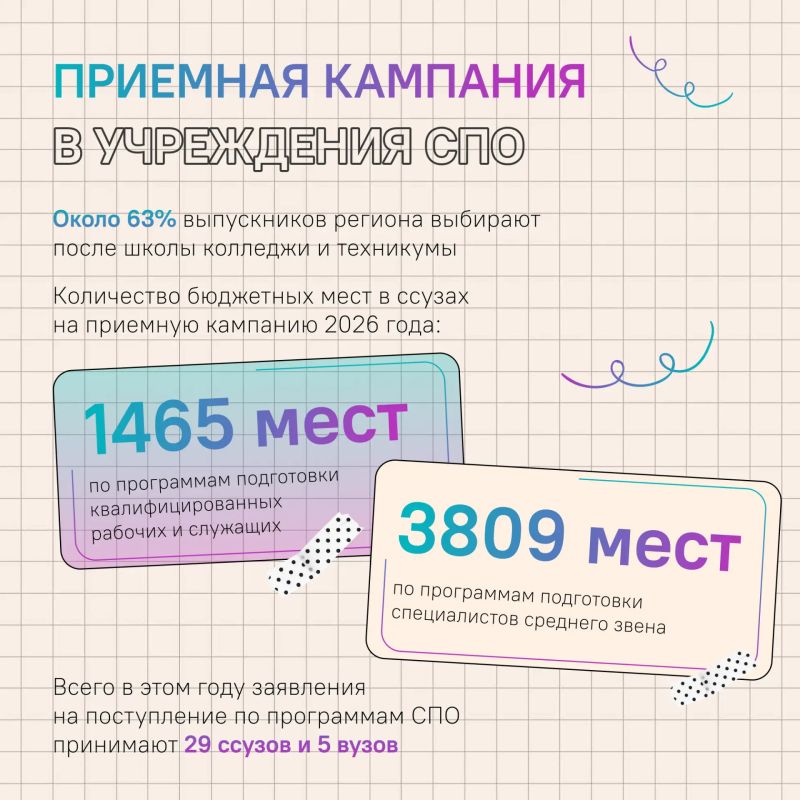Как прошел учебный год в Ульяновской области? Как прошел учебный год в Ульяновской области?