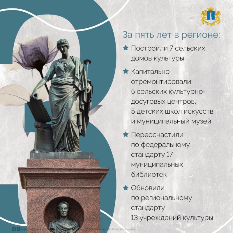 Какие изменения произошли в сфере культуры за последние годы Какие изменения произошли в сфере культуры за последние годы