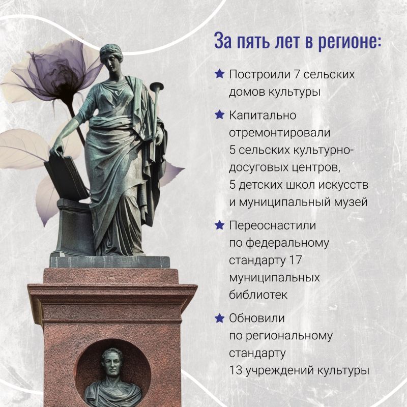 Модернизация библиотек, ремонт домов культуры, яркие события: как менялась культурная сфера в Ульяновской области? Модернизация библиотек, ремонт домов культуры, яркие события: как менялась культурная сфера в Ульяновской области?