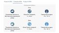 Ожидается кратковременный дождь
