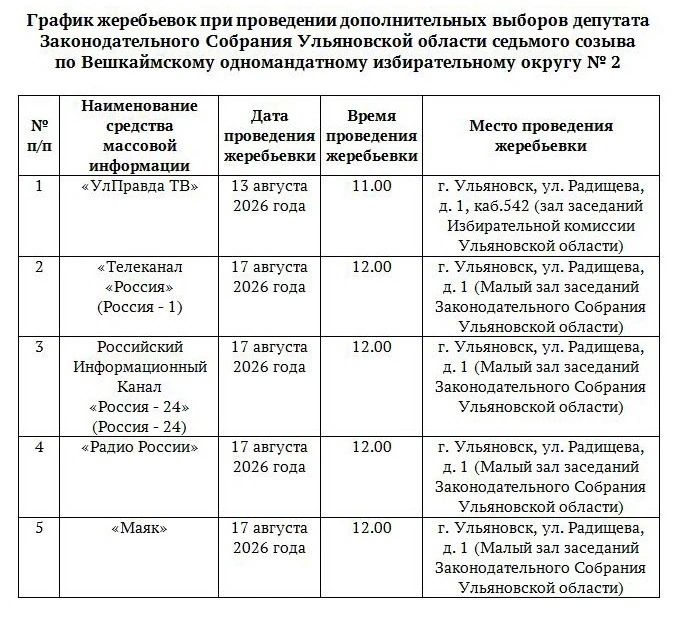 График проведения Избирательной комиссией Ульяновской области жеребьевок по распределению между зарегистрированными кандидатами эфирного времени при проведении дополнительных выборов депутата Законодательного Собрания... График проведения Избирательной комиссией Ульяновской области жеребьевок по распределению между зарегистрированными кандидатами эфирного времени при проведении дополнительных выборов депутата Законодательного Собрания...