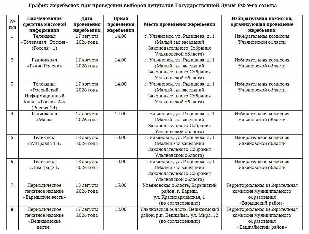 График проведения Избирательной комиссией Ульяновской области, территориальными избирательными комиссиями Ульяновской области жеребьевок по распределению между политическими партиями, зарегистрировавшими федеральные списки... График проведения Избирательной комиссией Ульяновской области, территориальными избирательными комиссиями Ульяновской области жеребьевок по распределению между политическими партиями, зарегистрировавшими федеральные списки...