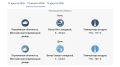 Ожидается кратковременный дождь