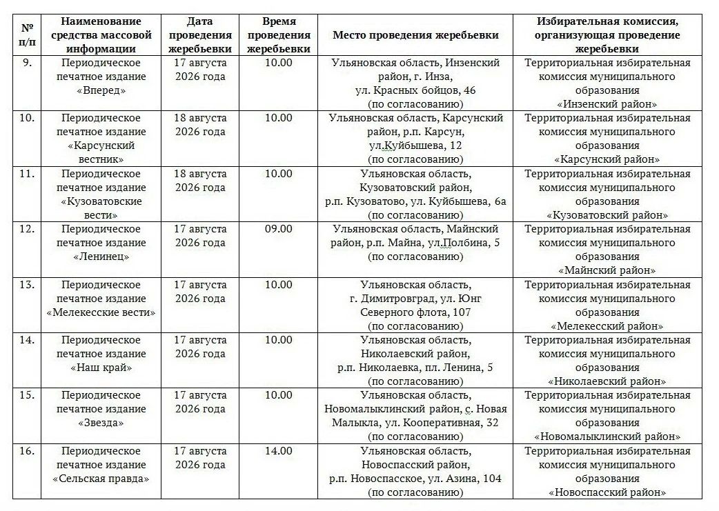 График проведения Избирательной комиссией Ульяновской области, территориальными избирательными комиссиями Ульяновской области жеребьевок по распределению между политическими партиями, зарегистрировавшими федеральные списки... График проведения Избирательной комиссией Ульяновской области, территориальными избирательными комиссиями Ульяновской области жеребьевок по распределению между политическими партиями, зарегистрировавшими федеральные списки...