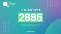 ������ 2,8 ������ ��������� ������� ���������� ����������� ������ ���������� �������� �� ��������� ������