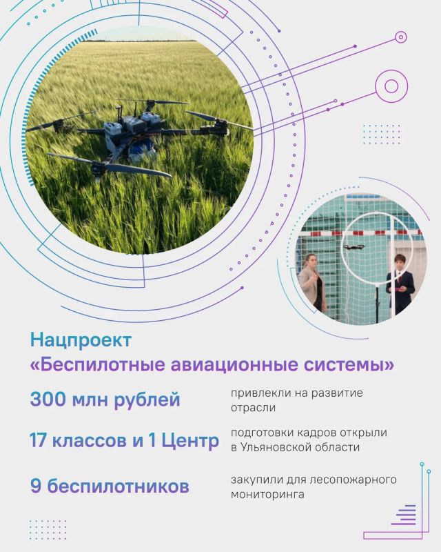 Как нацпроекты технологического лидерства меняют экономику и медицину Ульяновской области? Как нацпроекты технологического лидерства меняют экономику и медицину Ульяновской области?