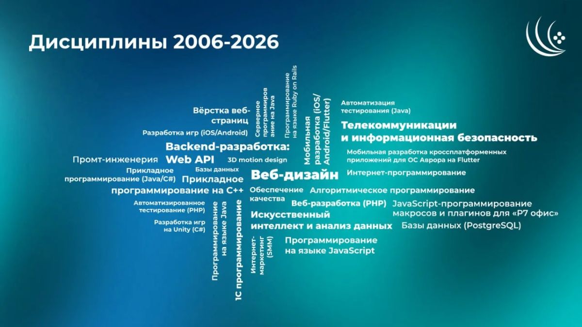 #Анонс. Международная цифровая Олимпиада «Волга-IT’2026» приглашает участников! В 2026 году #Анонс. Международная цифровая Олимпиада «Волга-IT’2026» приглашает участников! В 2026 году