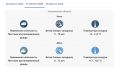 Местами кратковременный дождь