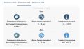 Местами кратковременный дождь